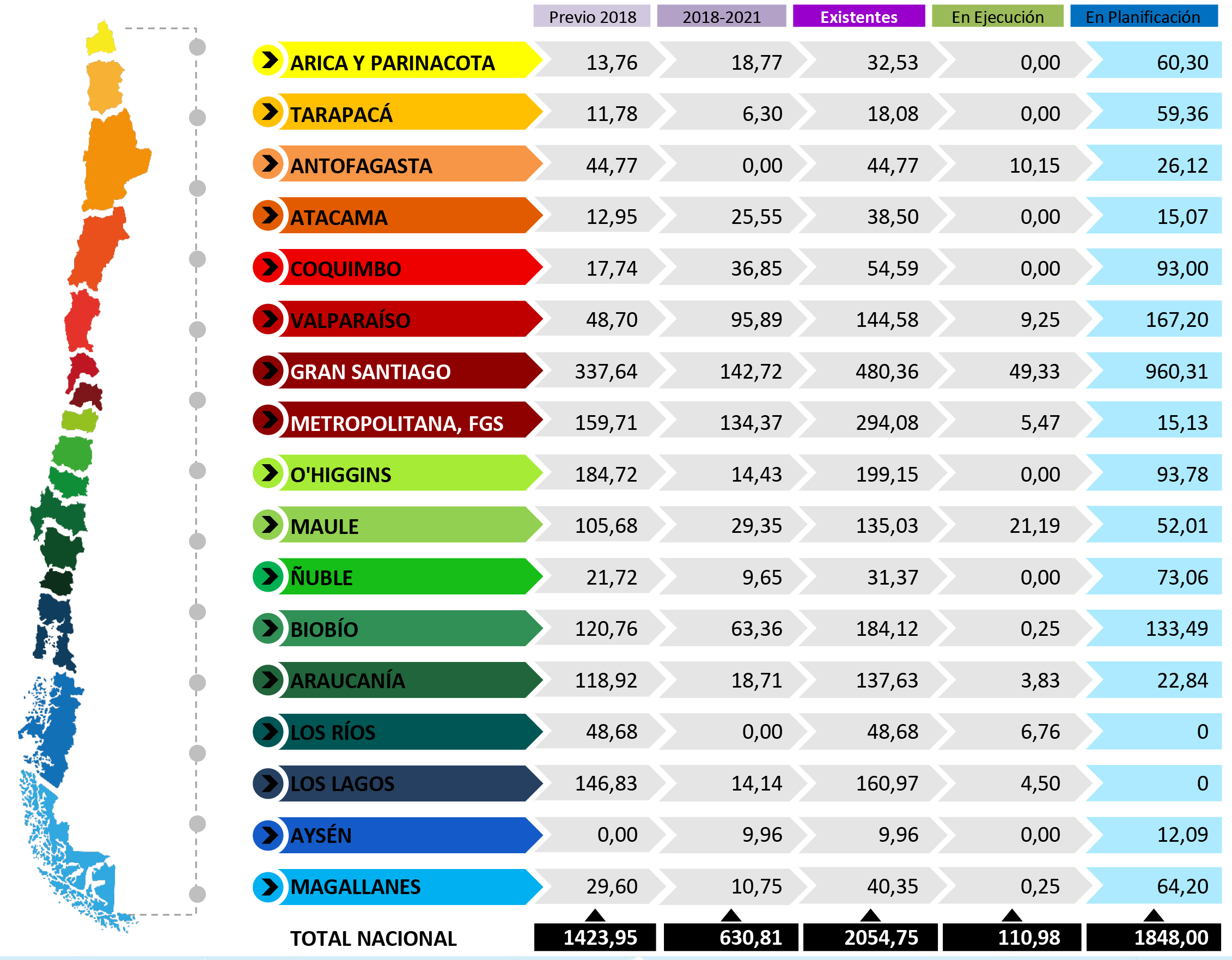 Proyectos de Ciclorutas 2022